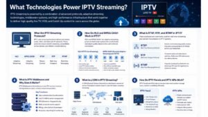 IPTV streaming technologies including HLS, MPEG-DASH, RTSP, RTP, RTMP, IPTV middleware, CDN, IPTV panels, and IPTV APIs by Vibe Viso